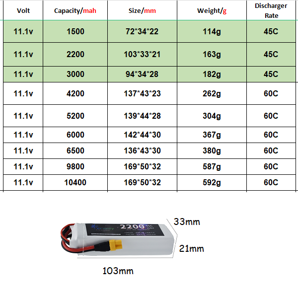 3S 11.1V Lipo Battery Deans XT - Drone Battery 3S review and price